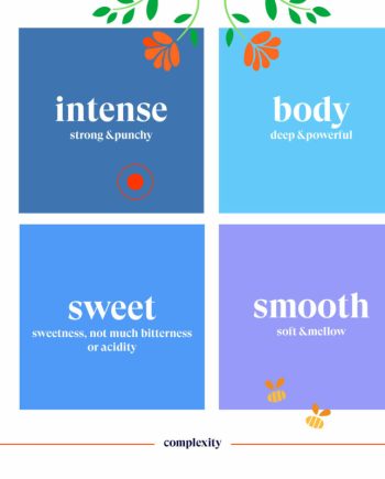 Rooibos Bio 20 filtros English Tea Shop