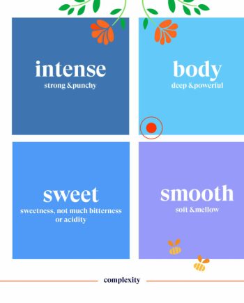 Lemongrass jengibre & citrus Bio 20 filtros English Tea Shop